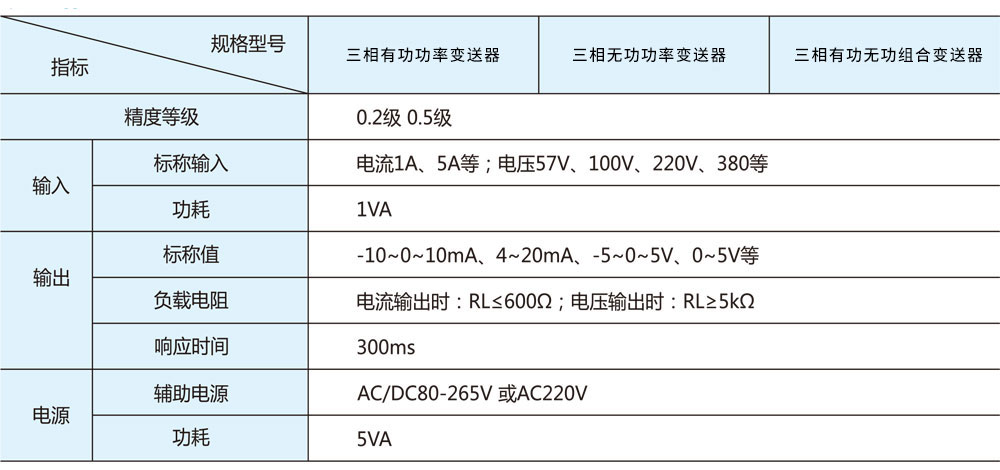 三相有功功率、无功功率变送器详情1.jpg