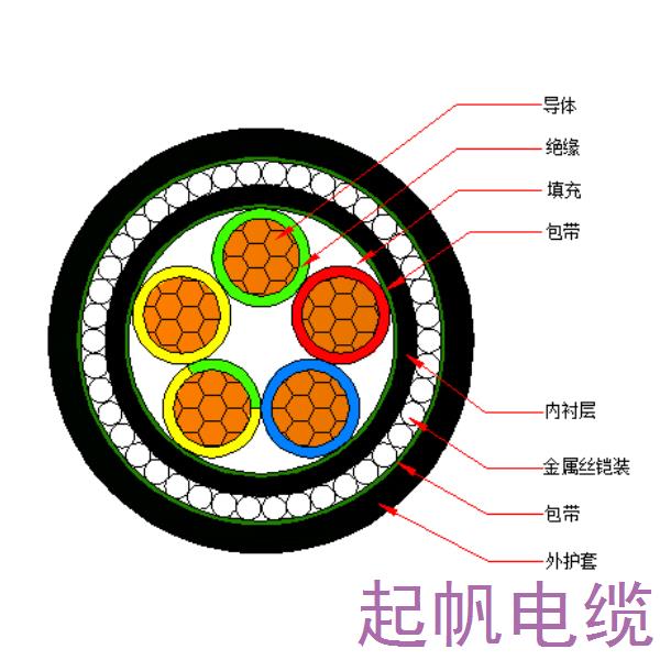 铜芯交联聚乙烯绝缘金属丝铠装聚烯烃护套 无卤低烟阻燃C类电力电缆-WDZC-YJY73-0.6/1kV、WDZC-YJY33-0.6/1kV